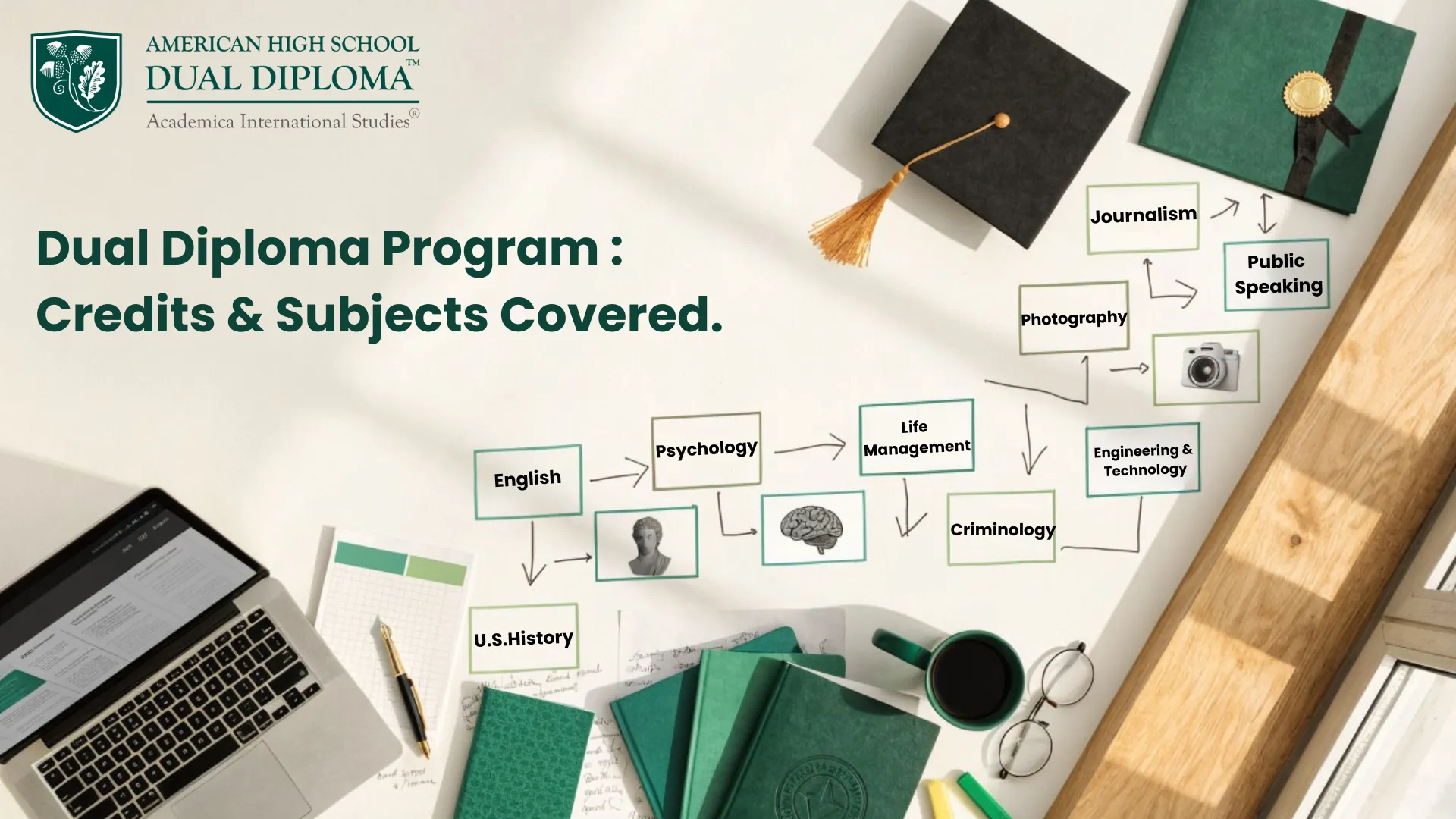 What Is a Dual Diploma Program? Credits, Subjects Covered